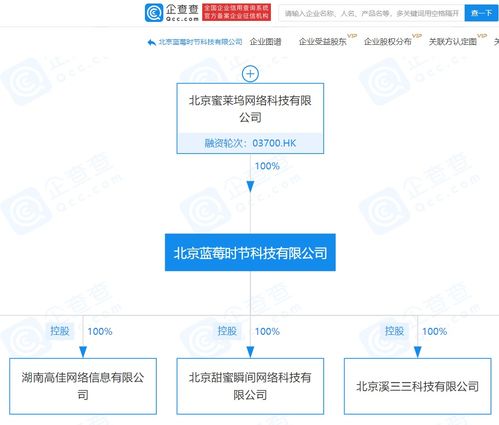 映客關聯企業全資收購北京甜蜜瞬間，深化數據處理服務布局